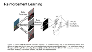 Reinforcement Learning
Human-level control through deep reinforcement learning (2014)
http://www.nature.com/nature/journal...