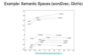 Multi-modal learning
http://arxiv.org/abs/1411.2539 Unifying Visual-Semantic Embeddings with Multimodal Neural Language Mo...