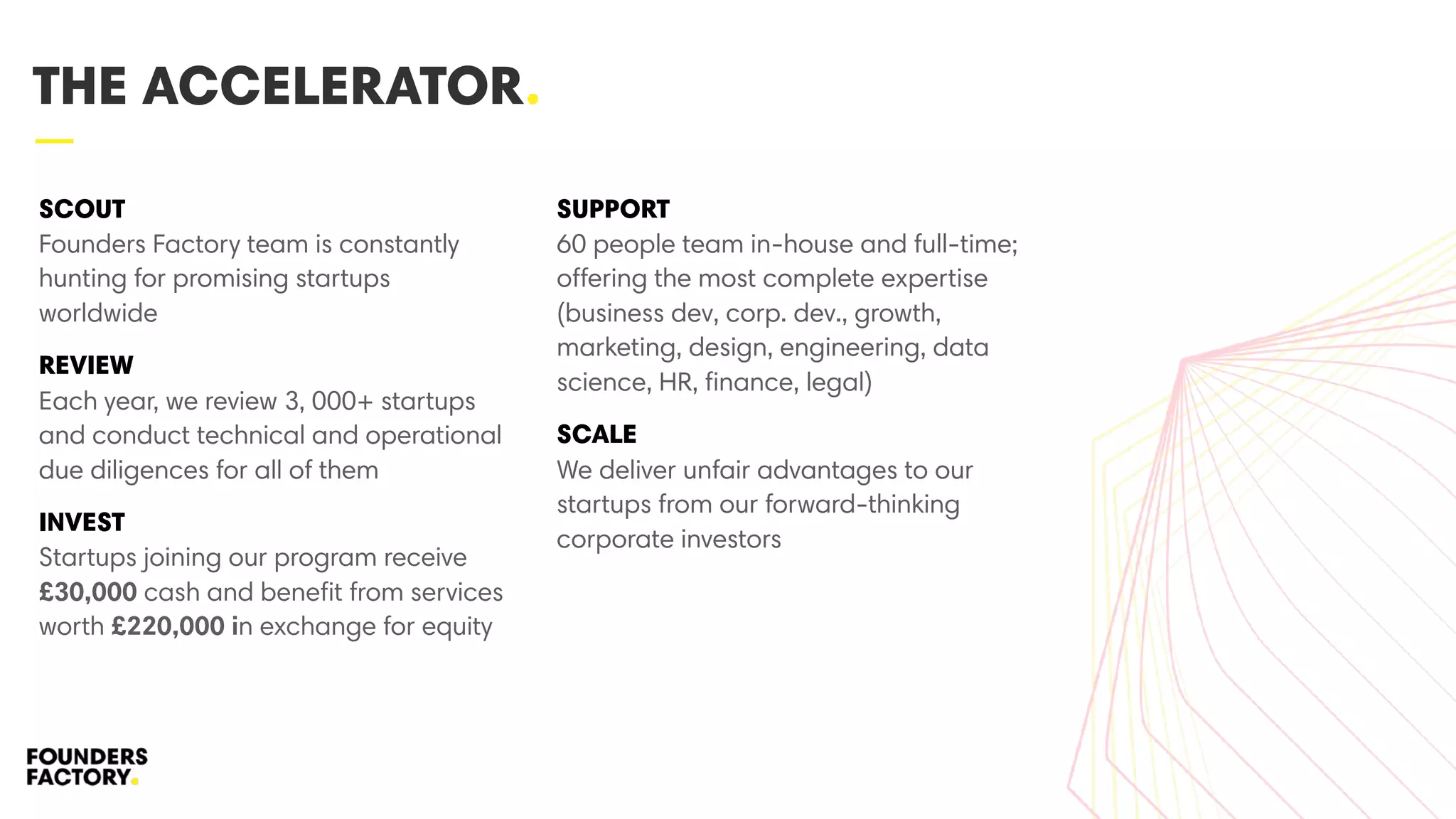 —
THE ACCELERATOR.
SCOUT  
Founders Factory team is constantly
hunting for promising startups
worldwide
REVIEW  
Each year, we review 3, 000+ startups
and conduct technical and operational
due diligences for all of them
INVEST 
Startups joining our program receive
£30,000 cash and benefit from services
worth £220,000 in exchange for equity
SUPPORT 
60 people team in-house and full-time;
offering the most complete expertise
(business dev, corp. dev., growth,
marketing, design, engineering, data
science, HR, finance, legal)
SCALE 
We deliver unfair advantages to our
startups from our forward-thinking
corporate investors
 