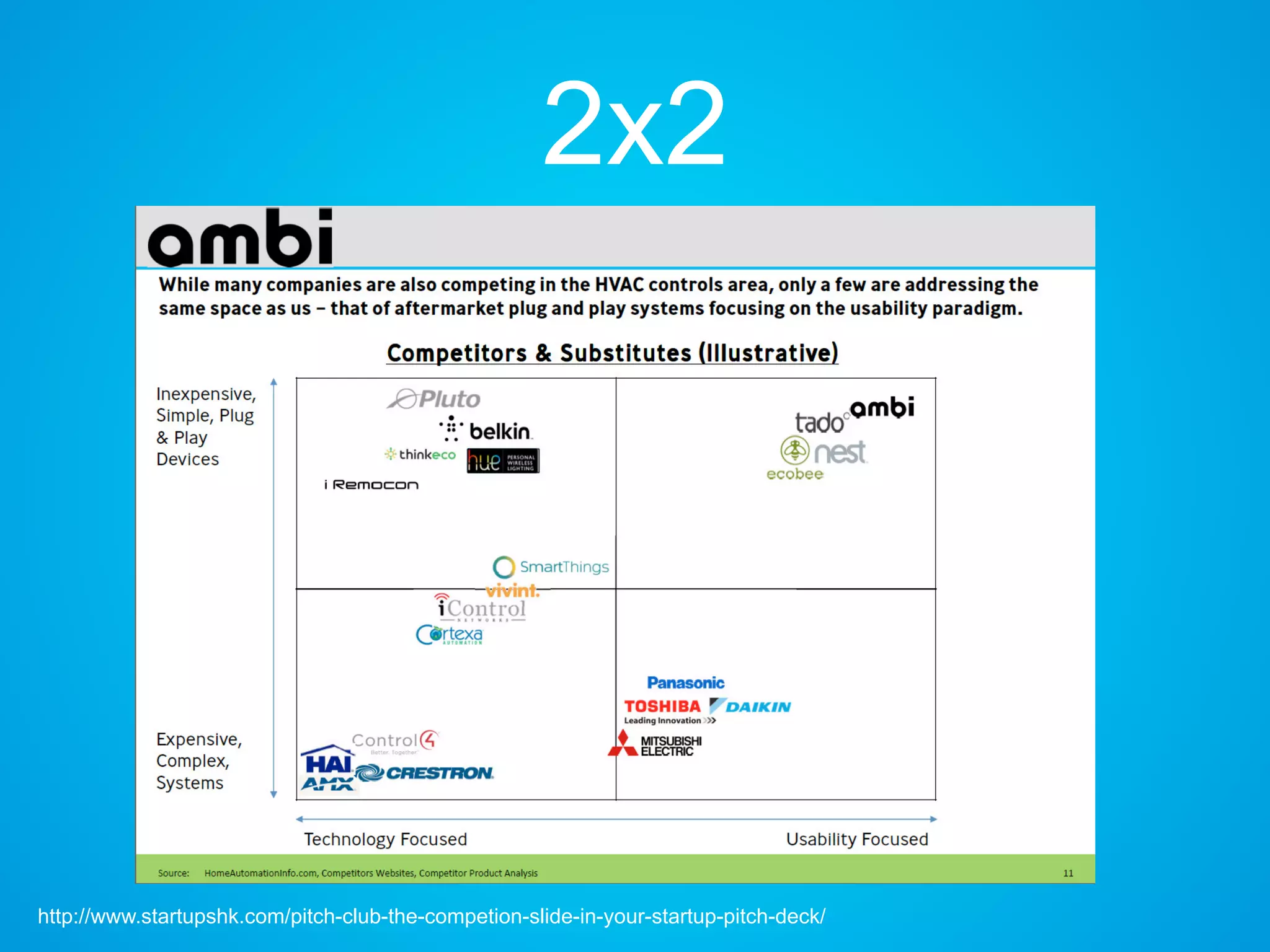 2x2
http://www.startupshk.com/pitch-club-the-competion-slide-in-your-startup-pitch-deck/
 