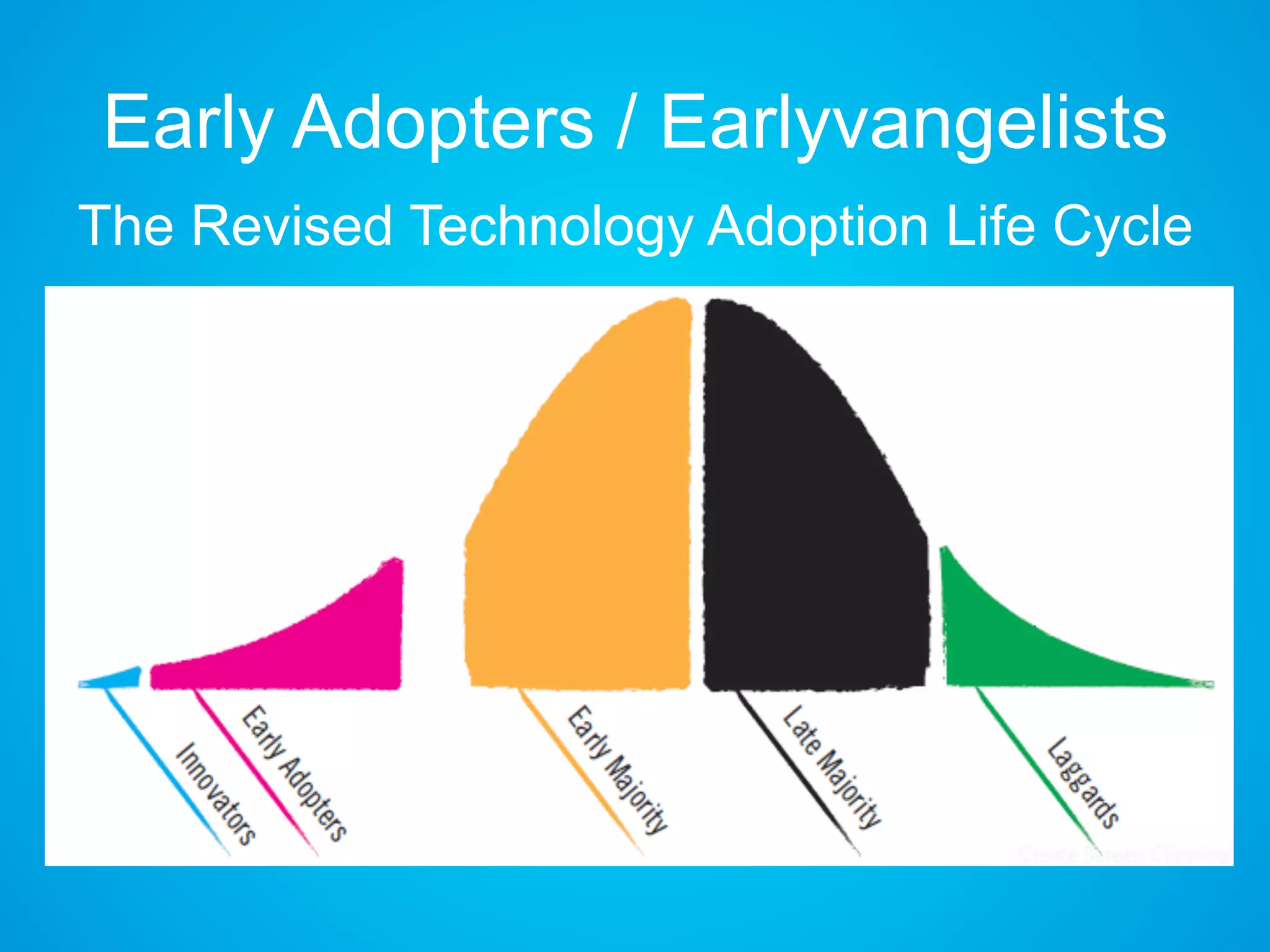 Early Adopters / Earlyvangelists
The Revised Technology Adoption Life Cycle
 