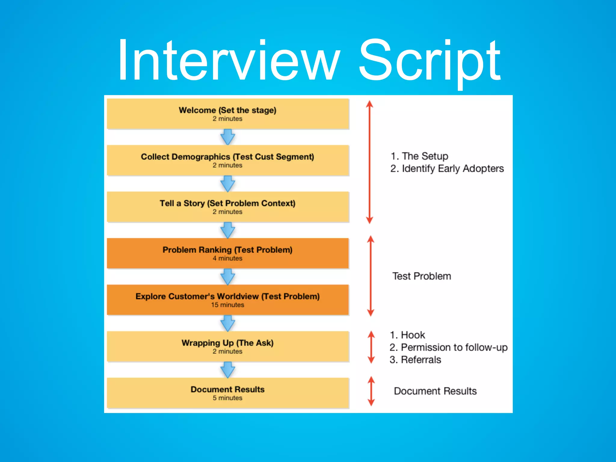 Interview Script
 
