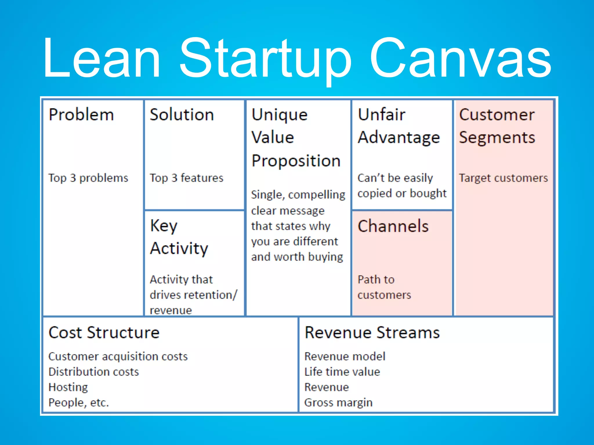 Lean Startup Canvas
 