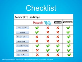 Checklist
http://www.startupshk.com/pitch-club-the-competion-slide-in-your-startup-pitch-deck/
 
