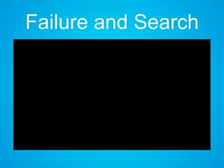 Failure and Search
 