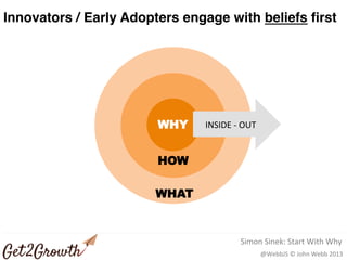 @WebbJS © John Webb 2013
Innovators / Early Adopters engage with beliefs first
WHY
HOW
WHAT
INSIDE - OUT
Simon Sinek: Start With Why
 
