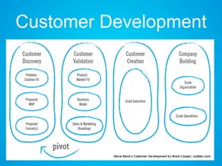 Customer Development
 