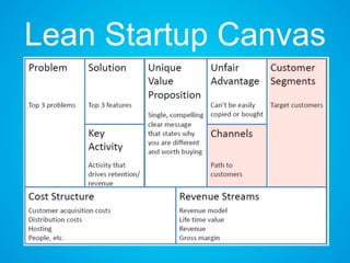 Lean Startup Canvas
 