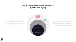 A digital strategy that combines high
growth with agility
Internal Digital
Transformation
Resource sharing
Accelerators In...