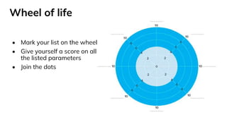 Wheel of life
• Mark your list on the wheel
• Give yourself a score on all
the listed parameters
• Join the dots
 