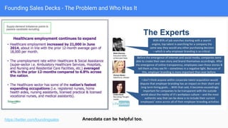 Founding Sales Decks - The Problem and Who Has It
https://twitter.com/foundingsales
Extension of first type of business pain.
● Proof of the implications of one of
the core pains.
● “Do you find you have this issue?”
● Could have better callouts. Relies
a lot on presenter comment.
 