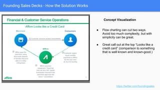Founding Sales Decks - How the Solution Works
“Chapter” detail with value props.
https://twitter.com/foundingsales
● Aggregation of screenshots that tell a
story.
● Good value prop callouts.
● ROI arguments.
● Conceptual visual, too. “Oh, I get it.
Multiple mails. Nice.”
 