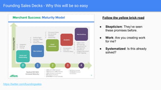 Founding Sales Decks - Why this will be so easy
https://twitter.com/foundingsales
● Make it easy for them.
● Make it clear there is a roadmap.
● WIFM (What’s in it for me?)
Why this will be so easy.
 