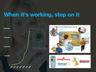 When it’s working, step on it

50,000,000




37,500,000




25,000,000




12,500,000




        0
             00

                   01

                         01

                               02

                                     03

                                           04

                                                 04
         2Q

                  1Q

                        4Q

                              3Q

                                    2Q

                                          1Q

                                                4Q
 