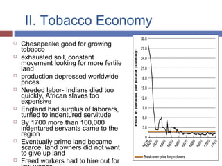 II. Tobacco Economy
 Chesapeake good for growing
tobacco
 exhausted soil, constant
movement looking for more fertile
land
 production depressed worldwide
prices
 Needed labor- Indians died too
quickly, African slaves too
expensive
 England had surplus of laborers,
turned to indentured servitude
 By 1700 more than 100,000
indentured servants came to the
region
 Eventually prime land became
scarce, land owners did not want
to give up land
 Freed workers had to hire out for
 