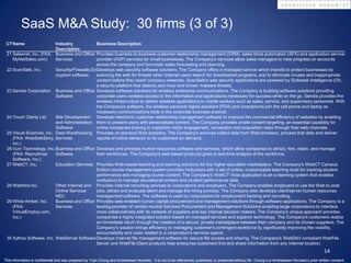 SaaS M&A Study: 30 firms (3 of 3)
 CT Name                  Industry             Business Description
                          Description
 21 Salesnet, Inc. (FKA: Business and Office Provides business-to-business customer relationship management (CRM), sales force automation (SFA) and application service
    MyNetSales.com)       Services             provider (ASP) services for small businesses. The Company's services allow sales managers to view progress on accounts
                                               across the company and formulate sales forecasting and planning.
 22 ScanSafe, Inc.        Security/Firewalls,EnDevelops web security software solutions. The Company offers a managed service which intends to protect businesses by
                          cryption software    scanning the web for threats when Internet users search for downloaded programs, and to eliminate viruses and inappropriate
                                               content before they reach company networks. ScanSafe's web security applications are powered by Outbreak Intelligence (OI),
                                               a security platform that detects zero-hour and known malware threats.
 23 Sendia Corporation Business and Office Develops software solutions for wireless enterprise communications. The Company is building software solutions providing
                          Software             corporate users wireless access to the information and applications necessary for success while on the go. Sendia provides the
                                               wireless infrastructure to deliver wireless applications to mobile workers such as sales, service, and supervisory personnel. With
                                               the Company's software, the wireless personal digital assistant (PDA) and smartphone join the cell phone and laptop as
                                               necessary communications tools in the corporate business arsenal.
 24 Touch Clarity Ltd.    Site Development Develops electronic customer relationship management software to improve the commercial efficiency of websites by enabling
                          and Administration them to present users with personalized content. The Company provides onsite content targeting, an essential capability for
                          Software             online companies looking to maximize visitor engagement, conversion and acquisition rates through their web channels.
 25 Visual Sciences, Inc. Data Warehousing Provides on-demand Web analytics. The Company's services collect data from Web browsers, process that data and deliver
    (FKA: WebSideStory, Services               reports of online behavior to its customers on demand.
    Inc.)
 26 Vurv Technology, Inc. Business and Office Develops and provides human resources software and services, which allow companies to attract, hire, retain, and manage
    (FKA: Recruitmax      Software             their workforces. The Company's web-based products gives a real-time analysis of the workforce.
    Software, Inc.)
 27 WebCT, Inc.           Education Services Provides Web-based teaching and learning solutions for the higher education marketplace. The Company's WebCT Campus
                                               Edition course management system provides instructors with a set of online, customizable teaching tools for tracking student
                                               performance and managing course content. The Company's WebCT Vista application is an e-learning system that enables
                                               institutions to manage educational content and student performance data.
 28 WebHire Inc.          Other Internet and Provides Internet recruiting services to corporations and employers. The Company enables employers to use the Web to post
                          Online Services      jobs, attract and evaluate talent and manage the hiring process. The Company also develops client/server human resources
                          NEC                  management software. The software is used by corporations for employment tracking and recruiting.
 29 White Amber, Inc.     Business and Office Provides web-enabled human capital procurement and management solutions through software applications. The Company is a
    (FKA:                 Services             leading provider of vendor-neutral Services Procurement and Management Solutions enabling large corporations to interface
    VirtualEmploy.com,                         more collaboratively with its network of suppliers and key internal decision makers. The Company's unique approach provides
    Inc.)                                      companies a highly integrated solution based on managed services and superior technology. The Company's customers realize
                                               an immediate return through the creation of a secure, private marketplace between their company and its chosen suppliers. The
                                               Company's solution brings efficiency to managing customer's contingent workforce by significantly improving the visibility,
                                               accountability and costs related to a corporation's services spend.
 30 Xythos Software, Inc. WebServer Software Develops Internet file management software for secure file access and sharing. The Company's WebDAV compliant WebFile
                                               Server and WebFile Client products help enterprise customers find and share information from any Internet location.
                                                                                                                                                                                                    14
This information is confidential and was prepared by Yujin Chung and Andreessen Horowitz. It is not to be referenced, published, or presented without Mr. Chung’s or Andreessen Horowitz’s prior written consent.
 