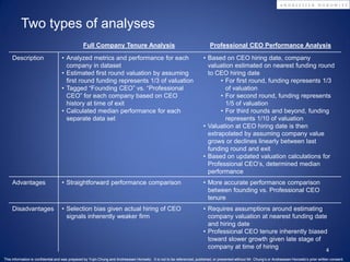 Two types of analyses
                                                Full Company Tenure Analysis                                                  Professional CEO Performance Analysis

     Description                   • Analyzed metrics and performance for each                                            • Based on CEO hiring date, company
                                     company in dataset                                                                     valuation estimated on nearest funding round
                                   • Estimated first round valuation by assuming                                            to CEO hiring date
                                     first round funding represents 1/3 of valuation                                             • For first round, funding represents 1/3
                                   • Tagged “Founding CEO” vs. “Professional                                                       of valuation
                                     CEO” for each company based on CEO                                                          • For second round, funding represents
                                     history at time of exit                                                                       1/5 of valuation
                                   • Calculated median performance for each                                                      • For third rounds and beyond, funding
                                     separate data set                                                                             represents 1/10 of valuation
                                                                                                                          • Valuation at CEO hiring date is then
                                                                                                                            extrapolated by assuming company value
                                                                                                                            grows or declines linearly between last
                                                                                                                            funding round and exit
                                                                                                                          • Based on updated valuation calculations for
                                                                                                                            Professional CEO’s, determined median
                                                                                                                            performance
     Advantages                    • Straightforward performance comparison                                               • More accurate performance comparison
                                                                                                                            between founding vs. Professional CEO
                                                                                                                            tenure
     Disadvantages                 • Selection bias given actual hiring of CEO                                            • Requires assumptions around estimating
                                     signals inherently weaker firm                                                         company valuation at nearest funding date
                                                                                                                            and hiring date
                                                                                                                          • Professional CEO tenure inherently biased
                                                                                                                            toward slower growth given late stage of
                                                                                                                            company at time of hiring
                                                                                                                                                                                                      4
This information is confidential and was prepared by Yujin Chung and Andreessen Horowitz. It is not to be referenced, published, or presented without Mr. Chung’s or Andreessen Horowitz’s prior written consent.
 