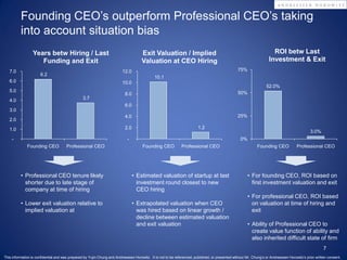 Founding CEO’s outperform Professional CEO’s taking
          into account situation bias
                 Years betw Hiring / Last                                            Exit Valuation / Implied                                                         ROI betw Last
                    Funding and Exit                                                 Valuation at CEO Hiring                                                        Investment & Exit
   7.0                                                                   12.0                                                                    75%
                      6.2
                                                                                             10.1
   6.0                                                                   10.0
                                                                                                                                                                  52.0%
   5.0                                                                                                                                           50%
                                                                           8.0
   4.0                                          3.7
                                                                           6.0
   3.0
                                                                           4.0                                                                   25%
   2.0

   1.0                                                                     2.0                                          1.2
                                                                                                                                                                                              3.0%
    -                                                                       -                                                                     0%
              Founding CEO            Professional CEO                               Founding CEO             Professional CEO                               Founding CEO            Professional CEO




          • Professional CEO tenure likely                                       • Estimated valuation of startup at last                              • For founding CEO, ROI based on
            shorter due to late stage of                                           investment round closest to new                                       first investment valuation and exit
            company at time of hiring                                              CEO hiring
                                                                                                                                                       • For professional CEO, ROI based
          • Lower exit valuation relative to                                     • Extrapolated valuation when CEO                                       on valuation at time of hiring and
            implied valuation at                                                   was hired based on linear growth /                                    exit
                                                                                   decline between estimated valuation
                                                                                   and exit valuation                                                  • Ability of Professional CEO to
                                                                                                                                                         create value function of ability and
                                                                                                                                                         also inherited difficult state of firm
                                                                                                                                                                                                      7
This information is confidential and was prepared by Yujin Chung and Andreessen Horowitz. It is not to be referenced, published, or presented without Mr. Chung’s or Andreessen Horowitz’s prior written consent.
 