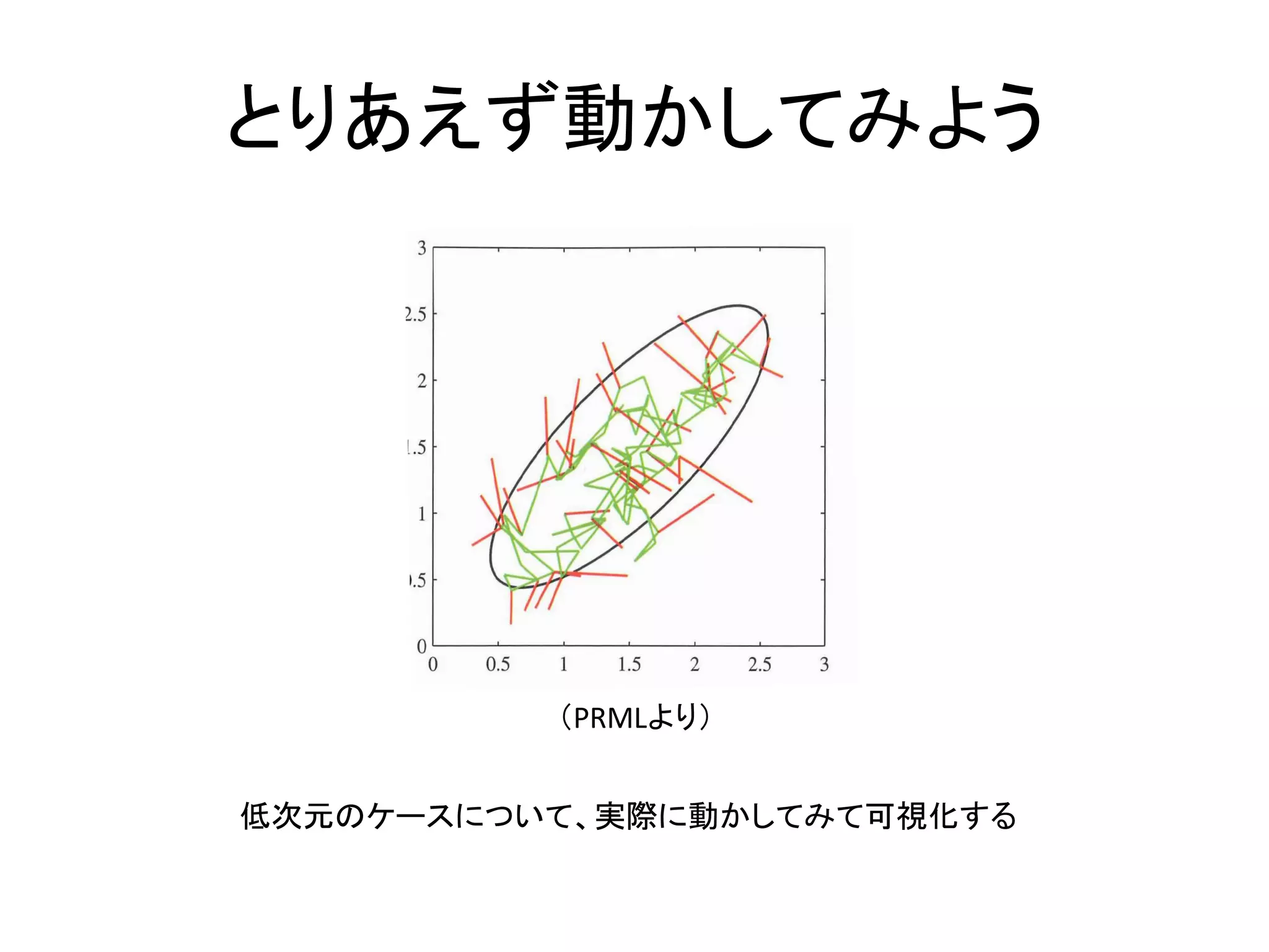 とりあえず動かしてみよう
（PRMLより）
低次元のケースについて、実際に動かしてみて可視化する
 