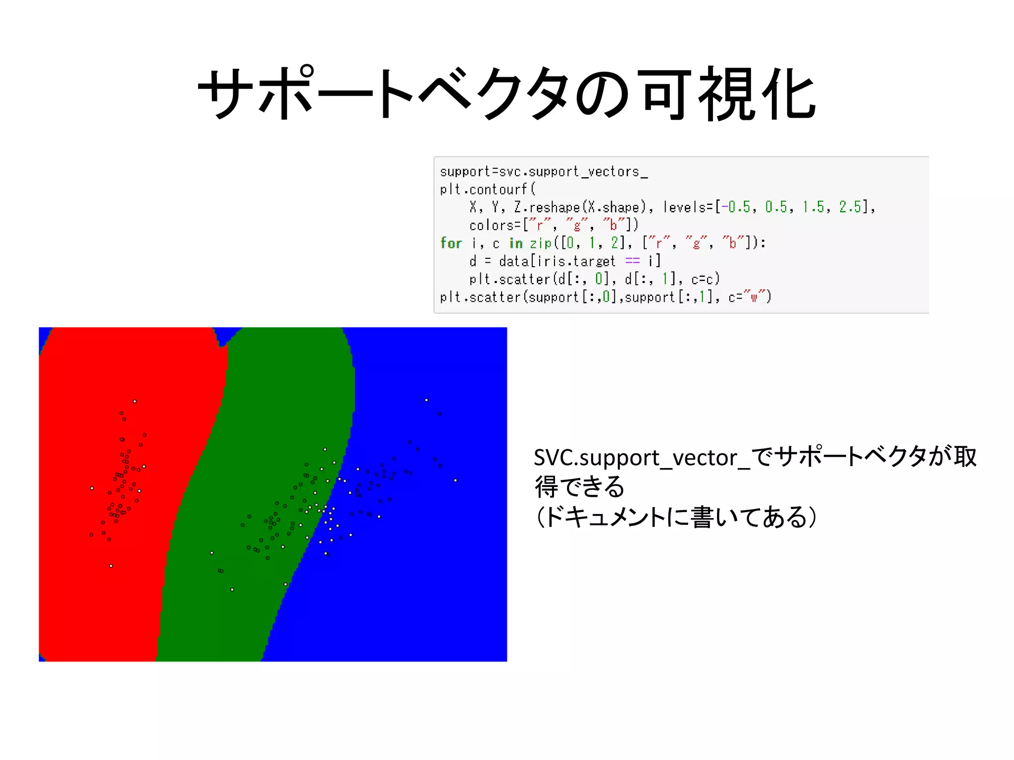 サポートベクタの可視化
SVC.support_vector_でサポートベクタが取
得できる
（ドキュメントに書いてある）
 