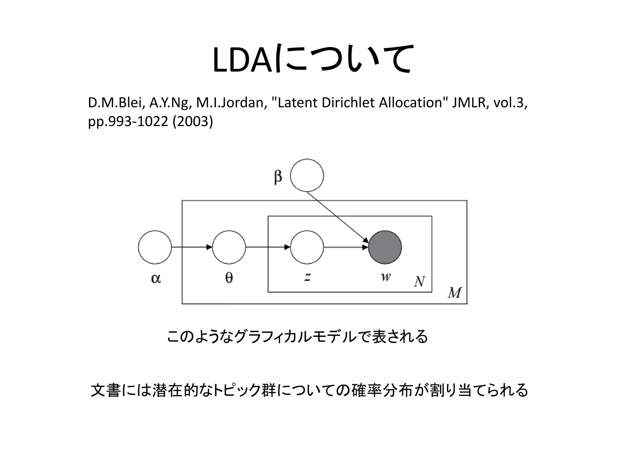 LDAについて
D.M.Blei, A.Y.Ng, M.I.Jordan, "Latent Dirichlet Allocation" JMLR, vol.3,
pp.993-1022 (2003)
このようなグラフィカルモデルで表される
文書には潜在的なトピック群についての確率分布が割り当てられる
 