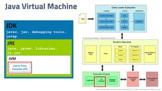 Java Virtual Machine
https://javatutorial.net/wp-content/uploads/2017/10/jvm-architecture-768x793.png
 