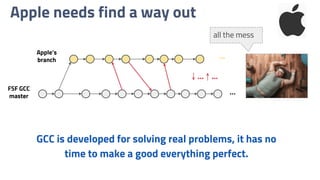 Apple needs find a way out
GCC is developed for solving real problems, it has no
time to make a good everything perfect.
FSF GCC
master
Apple’s
branch
all the mess
↓...↑...
...
...
 