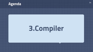 Agenda
34
3.Compiler
 