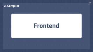 Frontend
3. Compiler
38
 