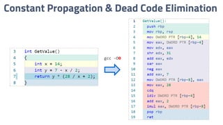 Constant Propagation & Dead Code Elimination
gcc -O0
 