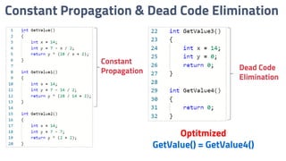 Constant Propagation & Dead Code Elimination
Constant
Propagation Dead Code
Elimination
Optitmized
GetValue() = GetValue4()
 