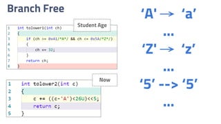 Branch Free
Student Age
Now
‘A' → ‘a’
...
‘Z' → ‘z’
...
‘5’ --> ‘5’
...
 