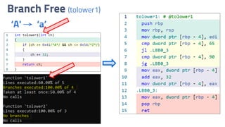 Branch Free (tolower1)
‘A' → ‘a’
 
