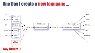 One Day I create a new language ...
Day Dream++
ddcc
 