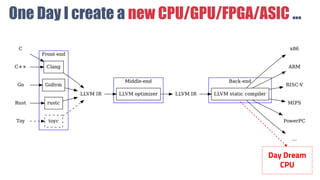 One Day I create a new CPU/GPU/FPGA/ASIC ...
Day Dream
CPU
 