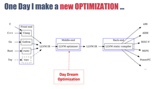 One Day I make a new OPTIMIZATION ...
Day Dream
Optimization
 