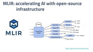 MLIR: accelerating AI with open-source
infrastructure
https://github.com/tensorflow/mlir
 