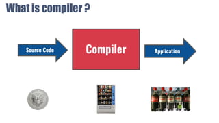 What is compiler ?
CompilerSource Code Application
 