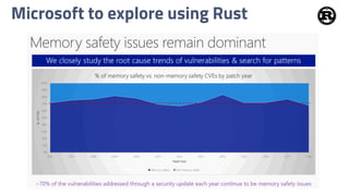 Microsoft to explore using Rust
 