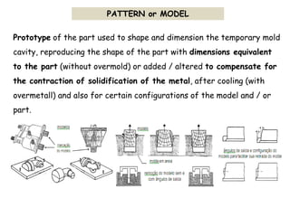 Foundry Process Column Foundry CURRENTLY PROCESS USED IN THE INDUSTRY.pdf