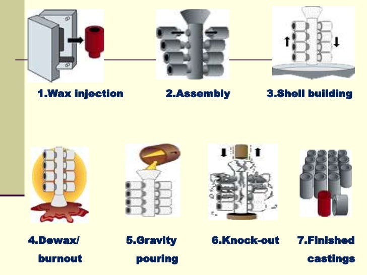 investment casting