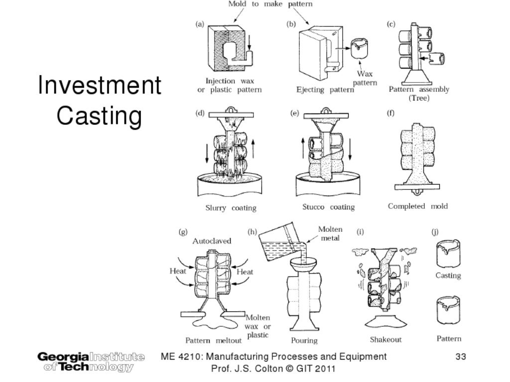 INVESTMENT CASTINGS