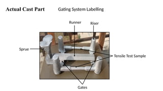 Runner Riser Gate In Casting Comprehensive Overview of Foundry Engineering and Metal Casting ...