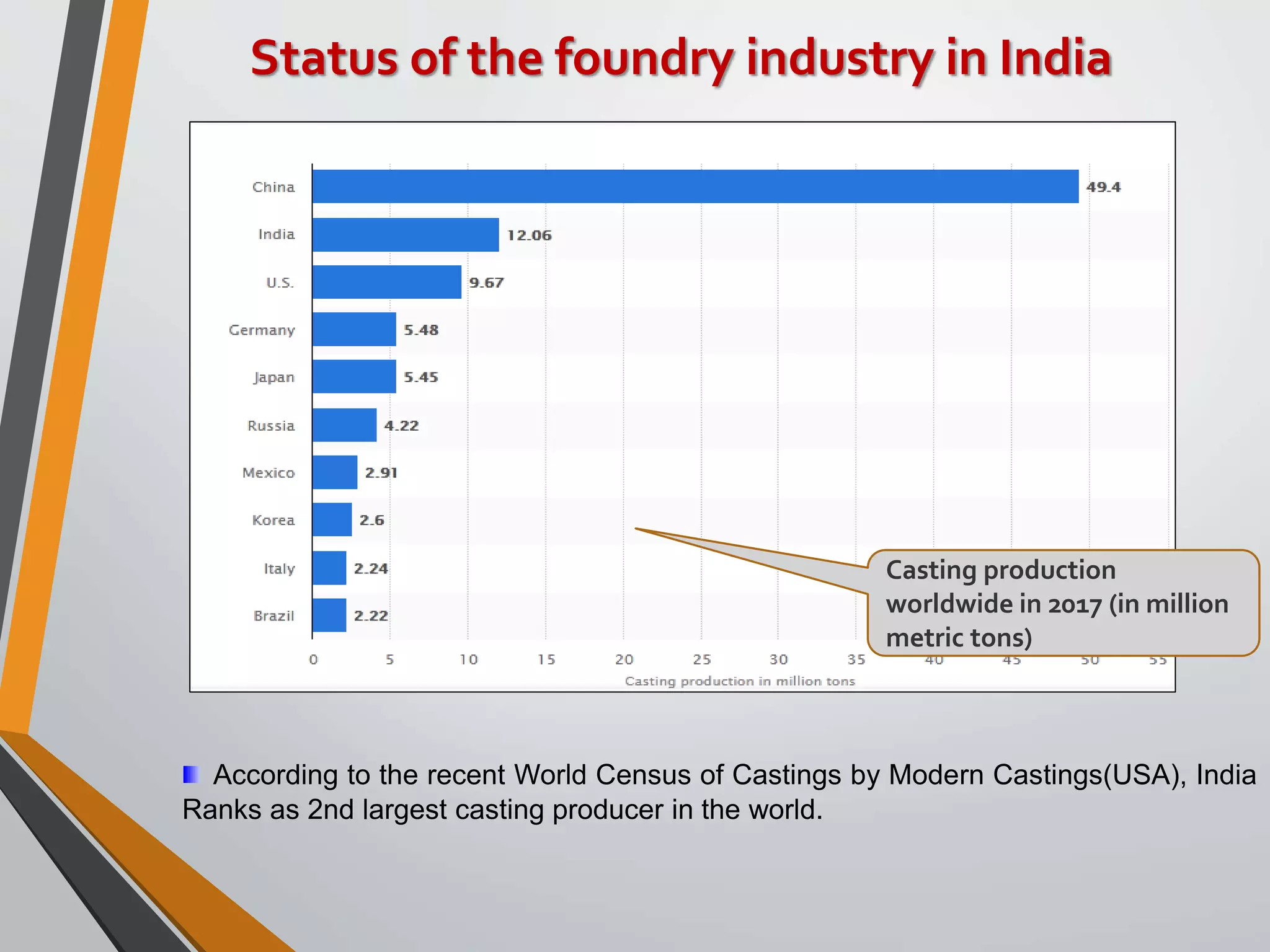 Foundry Resource Planning | PPTX