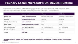 Run AI Locally: Foundry Local + Microsoft Agent Framework | Udaiappa ...