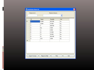 Foundry managent system 