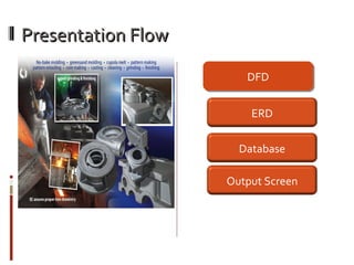 Presentation FlowPresentation Flow
DFDDFD
ERD
Database
Output Screen
 
