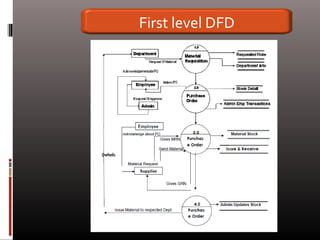 First level DFD
 