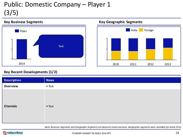 market research report foundry market in india 2014 sample foundry business