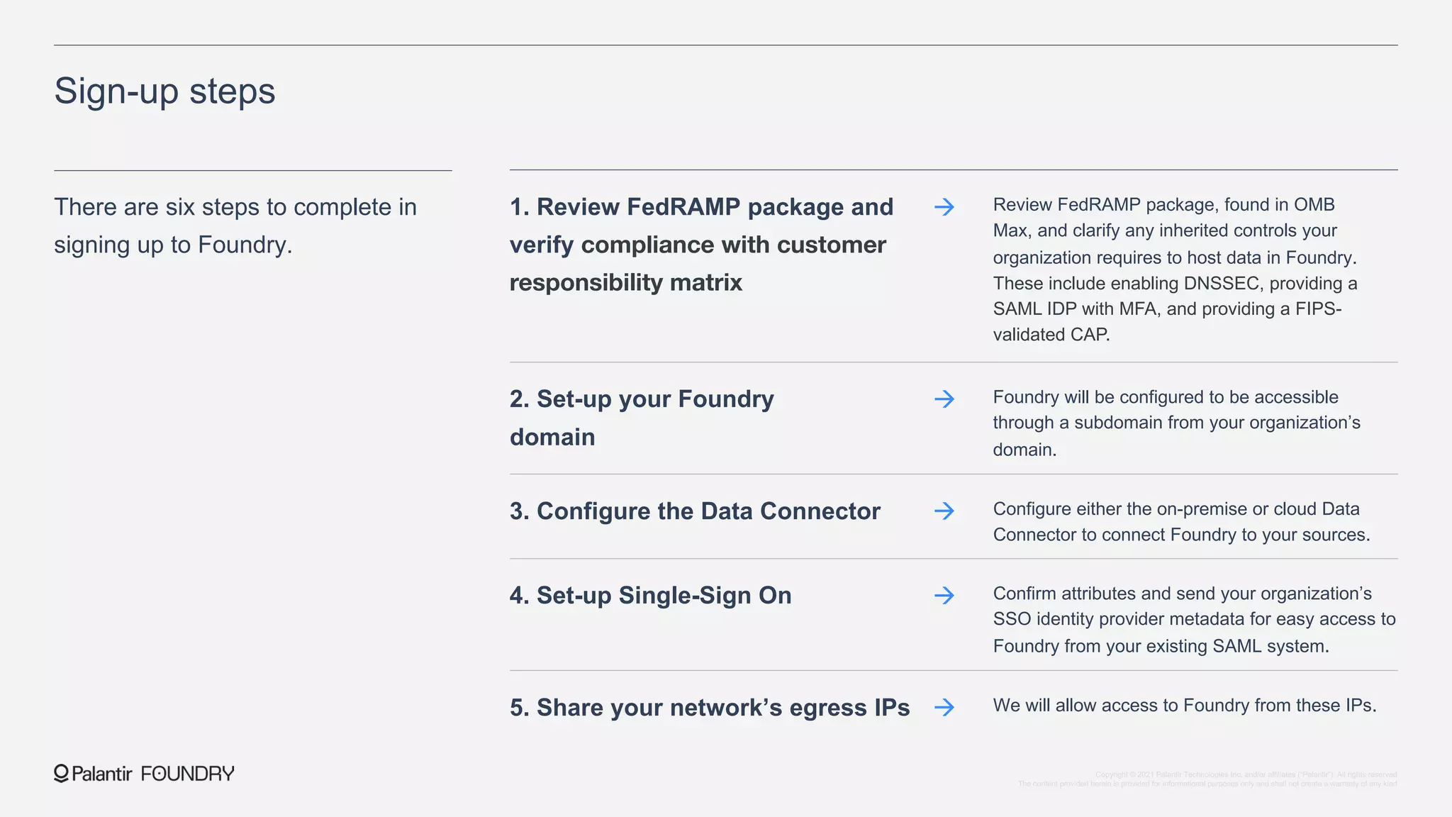 Review FedRAMP package, found in OMB
Max, and clarify any inherited controls your
organization requires to host data in Foundry.
These include enabling DNSSEC, providing a
SAML IDP with MFA, and providing a FIPS-
validated CAP.
Sign-up steps
There are six steps to complete in
signing up to Foundry.
1. Review FedRAMP package and
verify compliance with customer
responsibility matrix
à
Foundry will be configured to be accessible
through a subdomain from your organization’s
domain.
2. Set-up your Foundry
domain
à
Configure either the on-premise or cloud Data
Connector to connect Foundry to your sources.
3. Configure the Data Connector à
Confirm attributes and send your organization’s
SSO identity provider metadata for easy access to
Foundry from your existing SAML system.
4. Set-up Single-Sign On à
We will allow access to Foundry from these IPs.
5. Share your network’s egress IPs à
Copyright © 2021 Palantir Technologies Inc. and/or affiliates (“Palantir”). All rights reserved.
The content provided herein is provided for informational purposes only and shall not create a warranty of any kind.
 